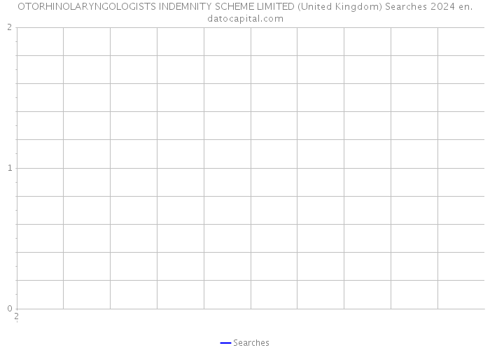 OTORHINOLARYNGOLOGISTS INDEMNITY SCHEME LIMITED (United Kingdom) Searches 2024 
