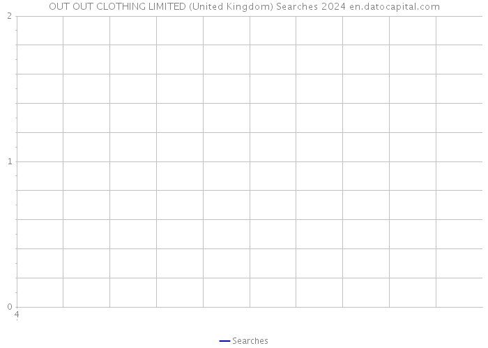 OUT OUT CLOTHING LIMITED (United Kingdom) Searches 2024 