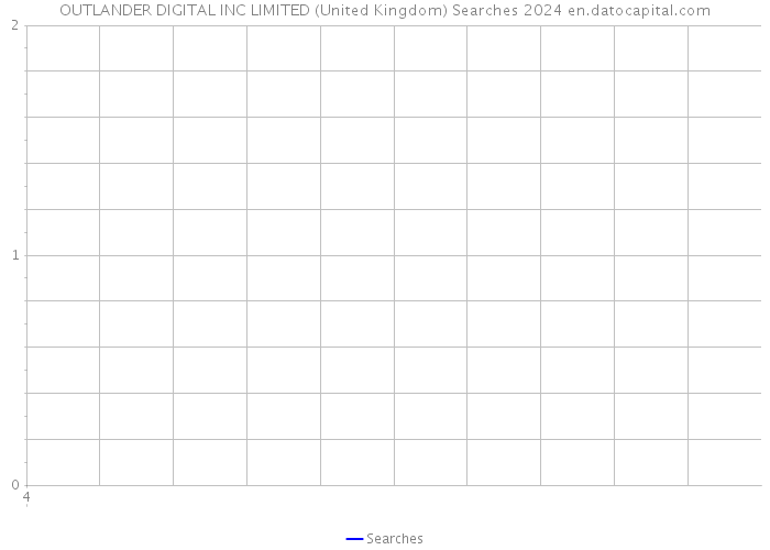 OUTLANDER DIGITAL INC LIMITED (United Kingdom) Searches 2024 