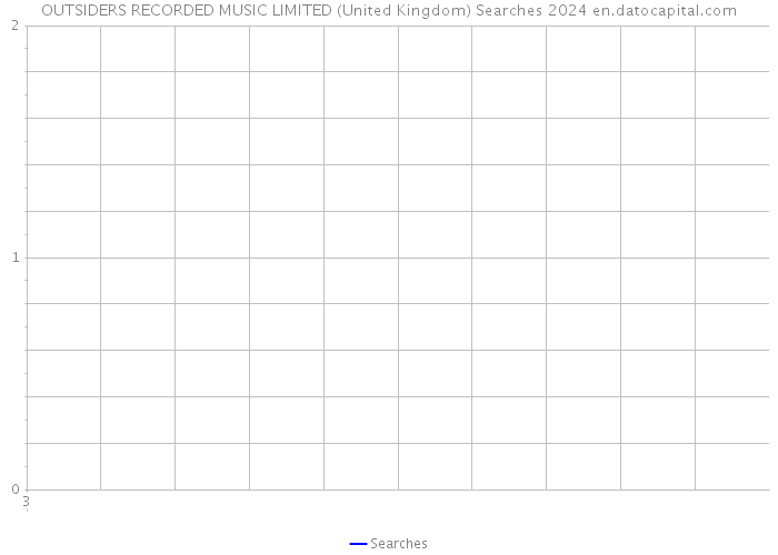 OUTSIDERS RECORDED MUSIC LIMITED (United Kingdom) Searches 2024 