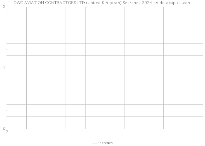 OWC AVIATION CONTRACTORS LTD (United Kingdom) Searches 2024 