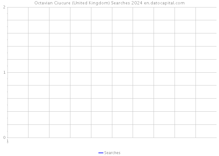 Octavian Ciucure (United Kingdom) Searches 2024 