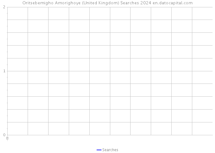 Oritsebemigho Amorighoye (United Kingdom) Searches 2024 