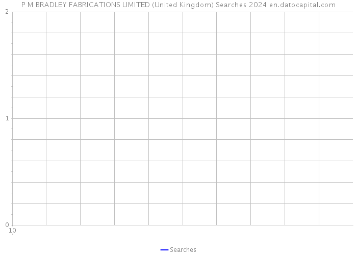 P M BRADLEY FABRICATIONS LIMITED (United Kingdom) Searches 2024 