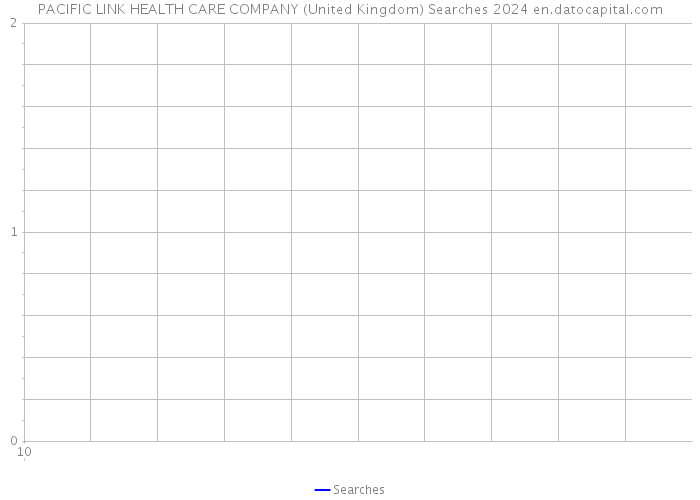 PACIFIC LINK HEALTH CARE COMPANY (United Kingdom) Searches 2024 