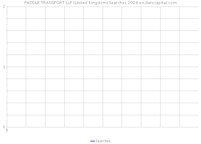 PADDLE TRANSPORT LLP (United Kingdom) Searches 2024 