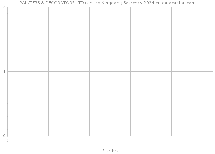 PAINTERS & DECORATORS LTD (United Kingdom) Searches 2024 
