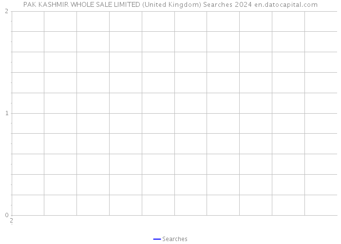 PAK KASHMIR WHOLE SALE LIMITED (United Kingdom) Searches 2024 