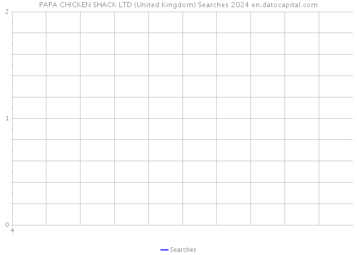 PAPA CHICKEN SHACK LTD (United Kingdom) Searches 2024 