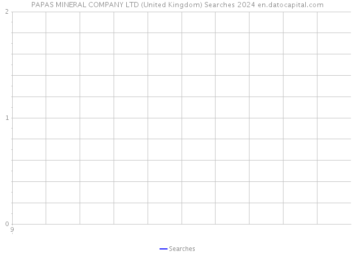 PAPAS MINERAL COMPANY LTD (United Kingdom) Searches 2024 