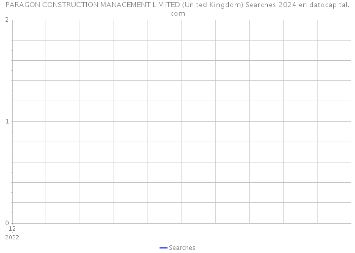 PARAGON CONSTRUCTION MANAGEMENT LIMITED (United Kingdom) Searches 2024 
