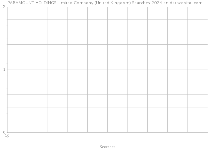 PARAMOUNT HOLDINGS Limited Company (United Kingdom) Searches 2024 