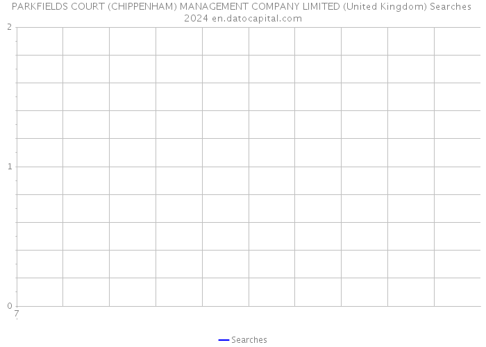 PARKFIELDS COURT (CHIPPENHAM) MANAGEMENT COMPANY LIMITED (United Kingdom) Searches 2024 