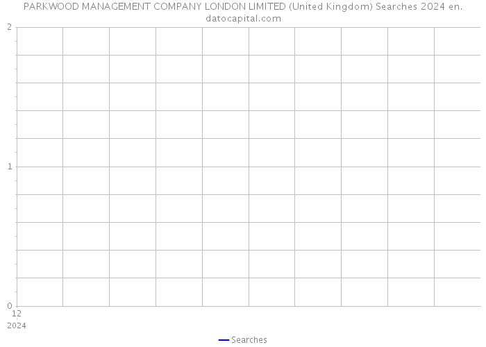 PARKWOOD MANAGEMENT COMPANY LONDON LIMITED (United Kingdom) Searches 2024 
