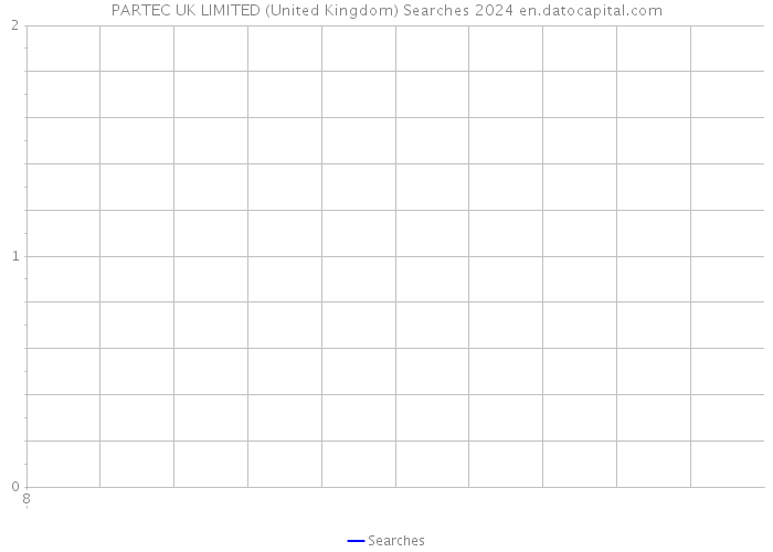 PARTEC UK LIMITED (United Kingdom) Searches 2024 