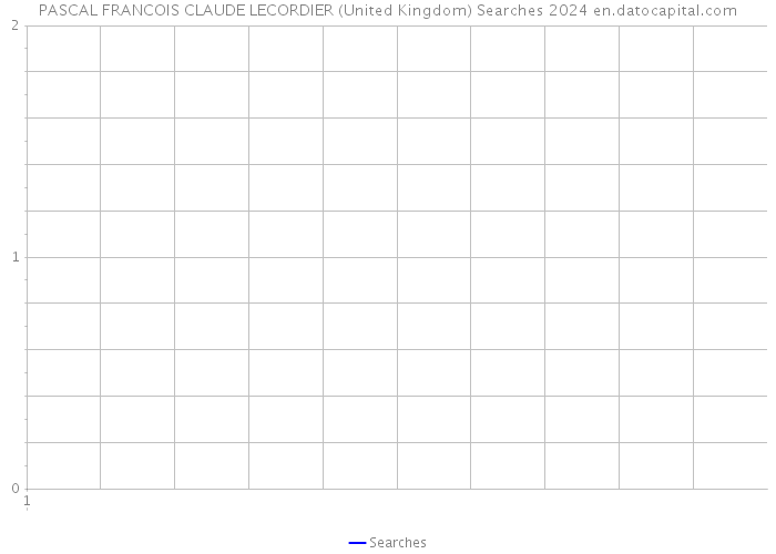 PASCAL FRANCOIS CLAUDE LECORDIER (United Kingdom) Searches 2024 