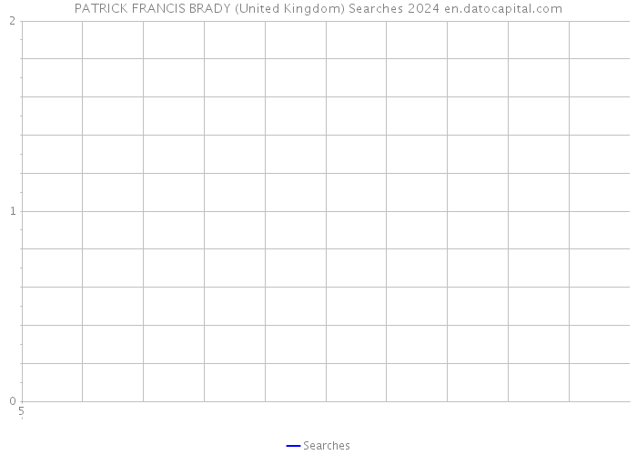 PATRICK FRANCIS BRADY (United Kingdom) Searches 2024 