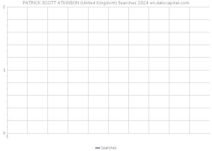 PATRICK SCOTT ATKINSON (United Kingdom) Searches 2024 