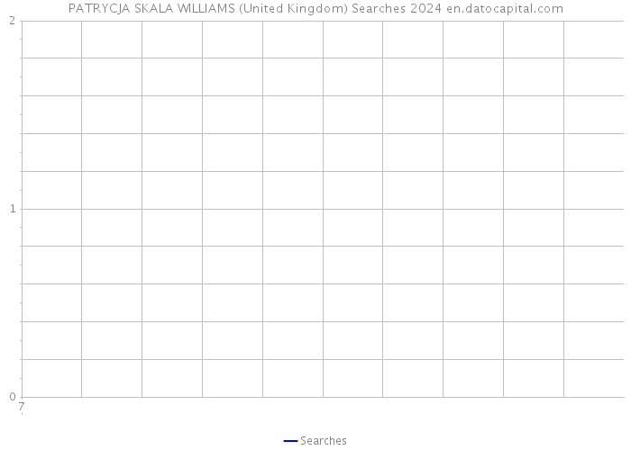 PATRYCJA SKALA WILLIAMS (United Kingdom) Searches 2024 