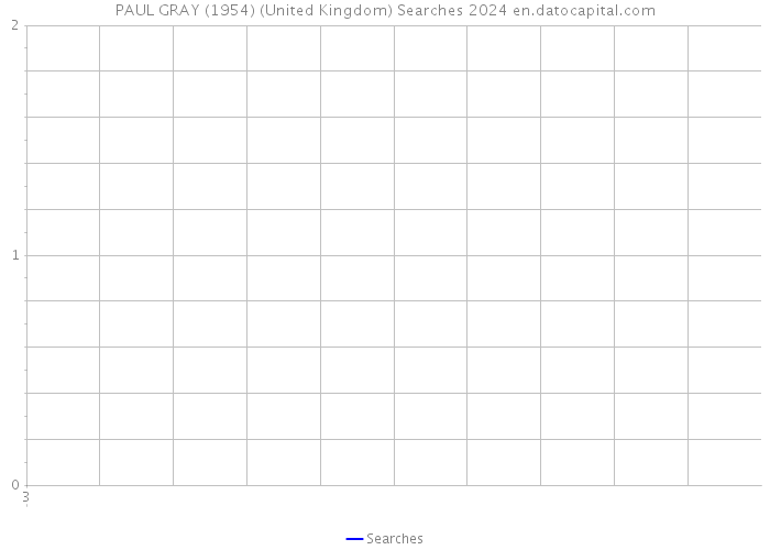 PAUL GRAY (1954) (United Kingdom) Searches 2024 