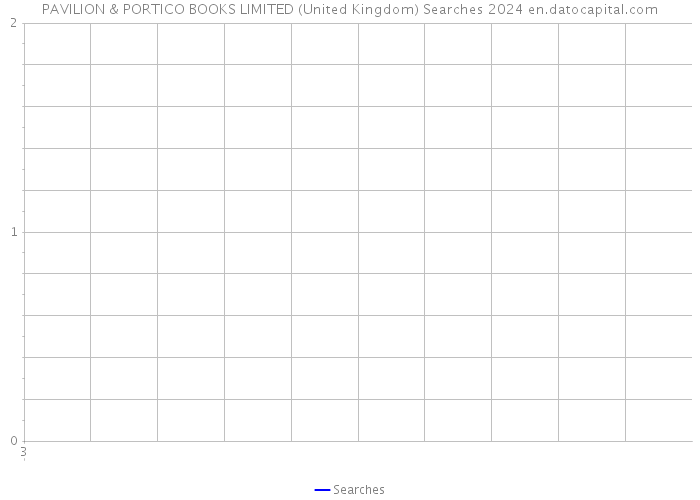 PAVILION & PORTICO BOOKS LIMITED (United Kingdom) Searches 2024 