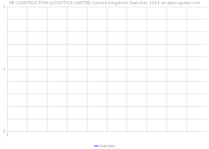PB CONSTRUCTION (LOGISTICS) LIMITED (United Kingdom) Searches 2024 