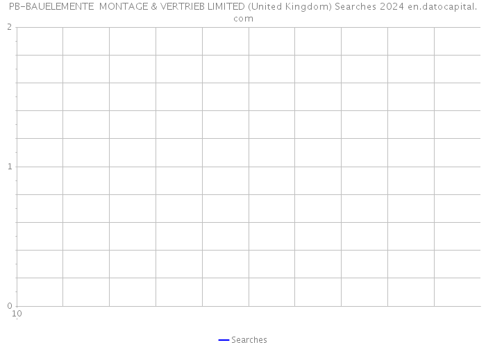 PB-BAUELEMENTE MONTAGE & VERTRIEB LIMITED (United Kingdom) Searches 2024 