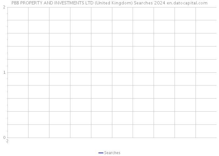 PBB PROPERTY AND INVESTMENTS LTD (United Kingdom) Searches 2024 