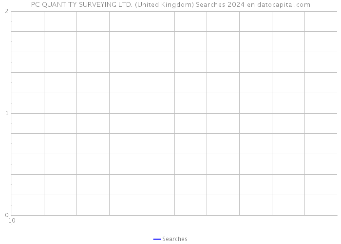 PC QUANTITY SURVEYING LTD. (United Kingdom) Searches 2024 