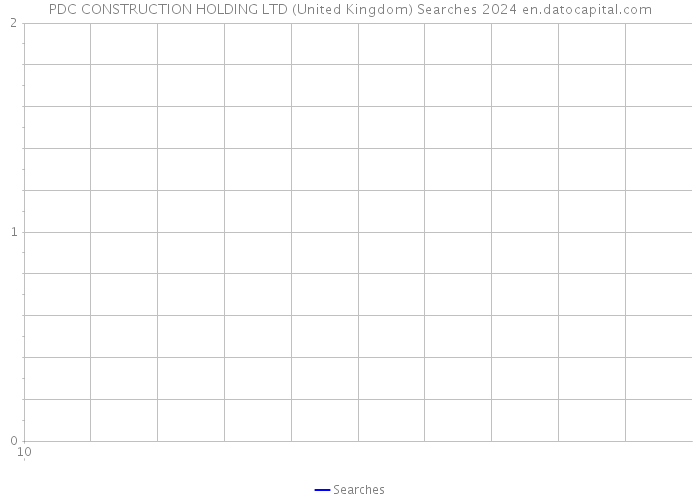 PDC CONSTRUCTION HOLDING LTD (United Kingdom) Searches 2024 