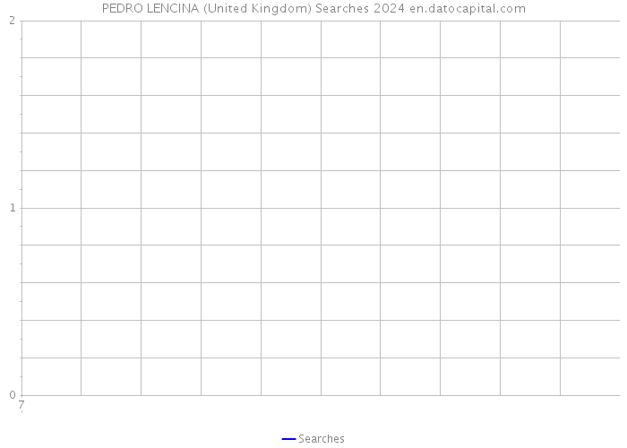 PEDRO LENCINA (United Kingdom) Searches 2024 