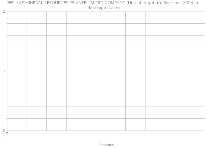 PEEL L&P MINERAL RESOURCES PRIVATE LIMITED COMPANY (United Kingdom) Searches 2024 