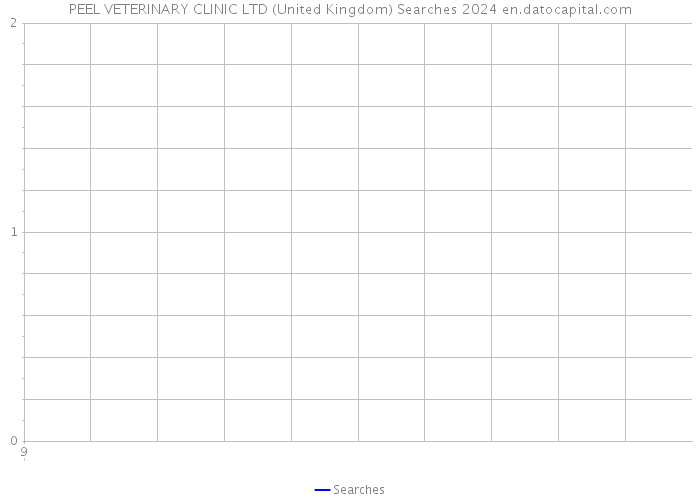 PEEL VETERINARY CLINIC LTD (United Kingdom) Searches 2024 