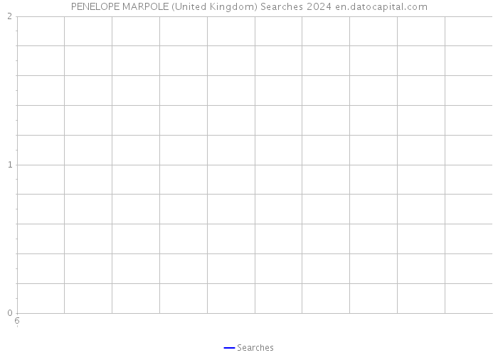 PENELOPE MARPOLE (United Kingdom) Searches 2024 