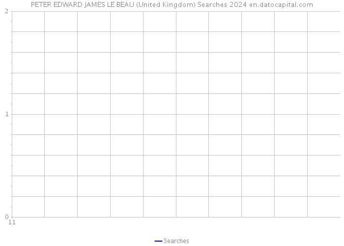 PETER EDWARD JAMES LE BEAU (United Kingdom) Searches 2024 