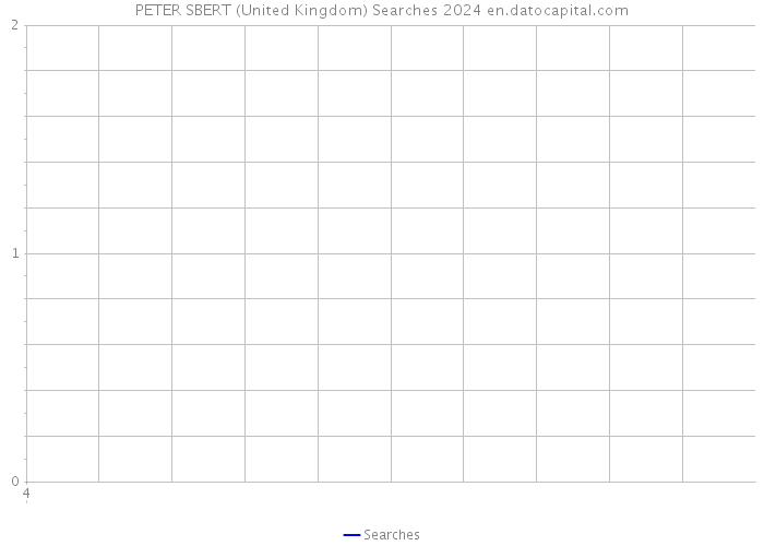 PETER SBERT (United Kingdom) Searches 2024 