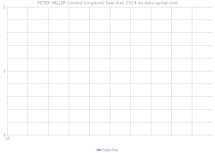 PETER WILLER (United Kingdom) Searches 2024 