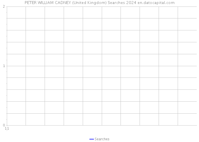 PETER WILLIAM CADNEY (United Kingdom) Searches 2024 