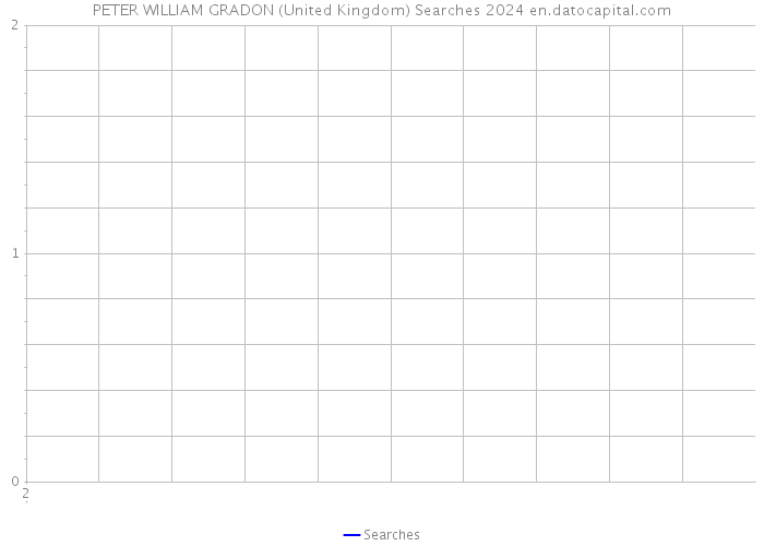 PETER WILLIAM GRADON (United Kingdom) Searches 2024 