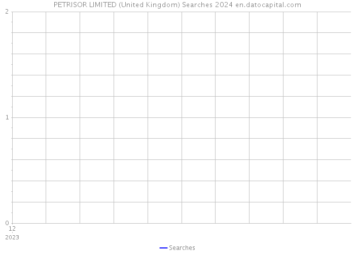 PETRISOR LIMITED (United Kingdom) Searches 2024 