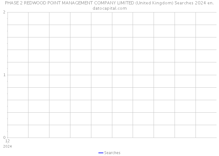 PHASE 2 REDWOOD POINT MANAGEMENT COMPANY LIMITED (United Kingdom) Searches 2024 