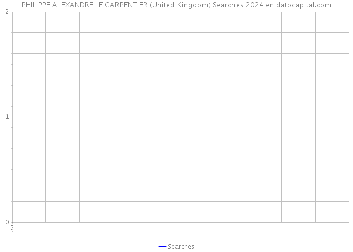 PHILIPPE ALEXANDRE LE CARPENTIER (United Kingdom) Searches 2024 