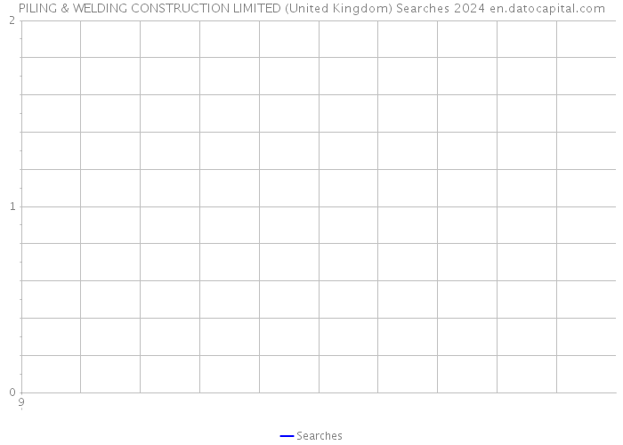 PILING & WELDING CONSTRUCTION LIMITED (United Kingdom) Searches 2024 