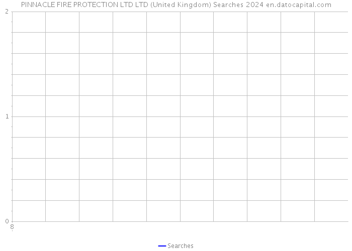 PINNACLE FIRE PROTECTION LTD LTD (United Kingdom) Searches 2024 