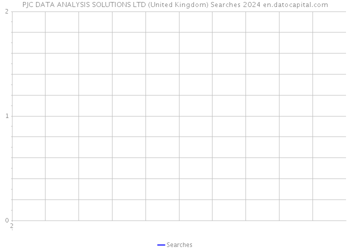 PJC DATA ANALYSIS SOLUTIONS LTD (United Kingdom) Searches 2024 