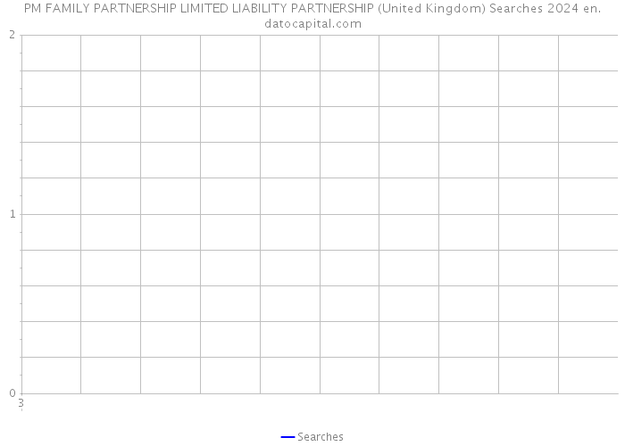 PM FAMILY PARTNERSHIP LIMITED LIABILITY PARTNERSHIP (United Kingdom) Searches 2024 