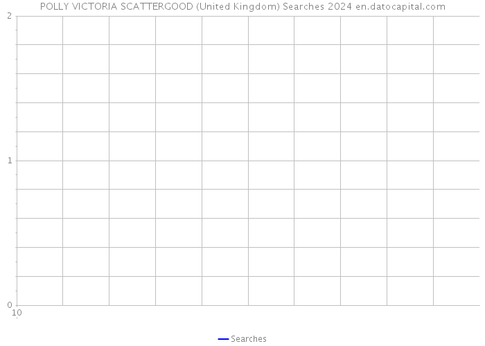 POLLY VICTORIA SCATTERGOOD (United Kingdom) Searches 2024 