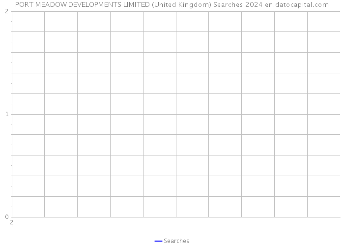 PORT MEADOW DEVELOPMENTS LIMITED (United Kingdom) Searches 2024 
