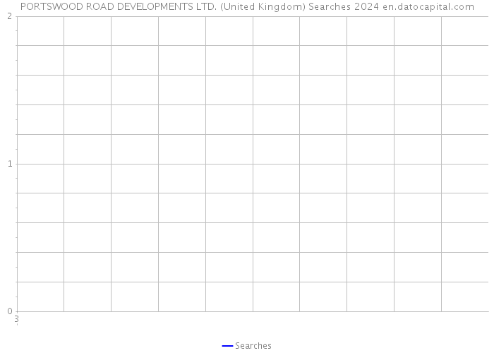 PORTSWOOD ROAD DEVELOPMENTS LTD. (United Kingdom) Searches 2024 