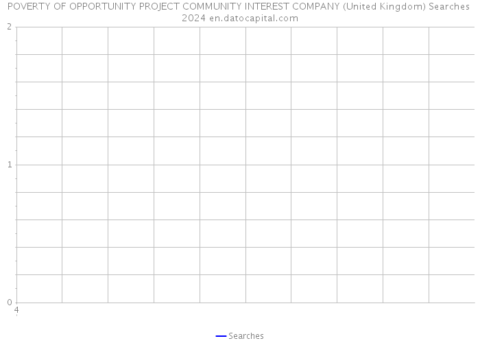 POVERTY OF OPPORTUNITY PROJECT COMMUNITY INTEREST COMPANY (United Kingdom) Searches 2024 